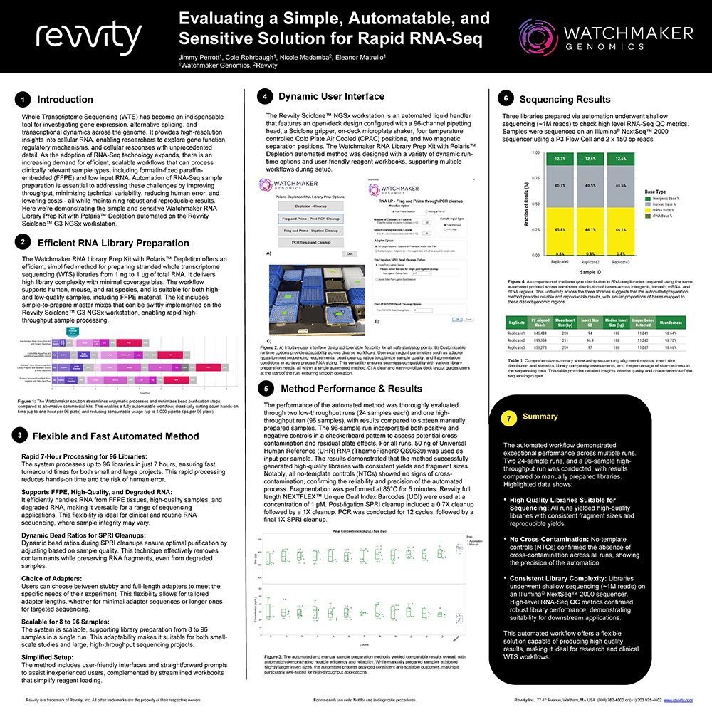 View the SLAS 2025 poster Evaluating a Simple, Automatable, and Sensitive Solution for Rapid RNA-Seq